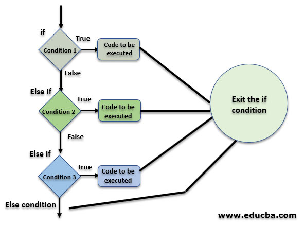 Flow Chart If Else Codeforwin If Else Statement In C Flowchart Example