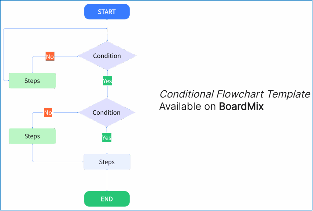 Flow Chart Maker Excel Flowchart Maker Visualize Your Workflows Make 