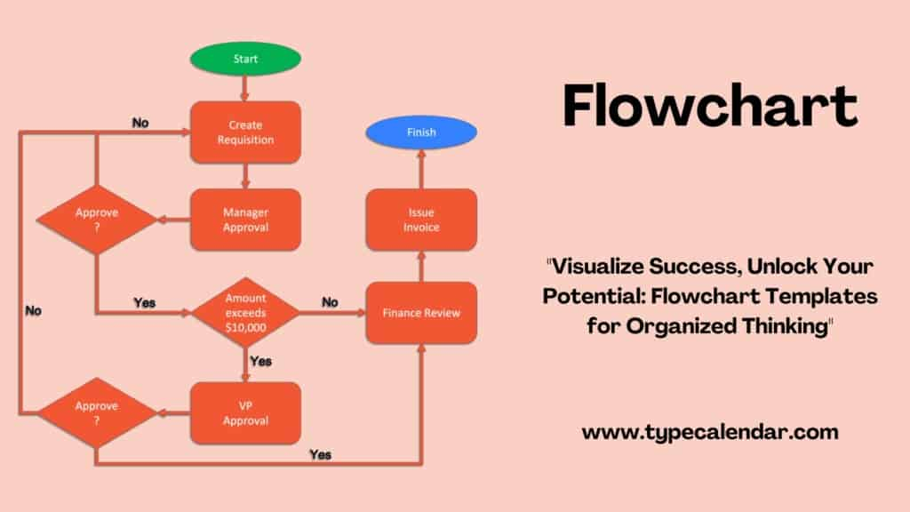 Flow Chart Management Flowchart Sample