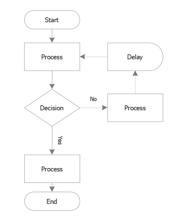 Flow Chart Map Creator Peryohio