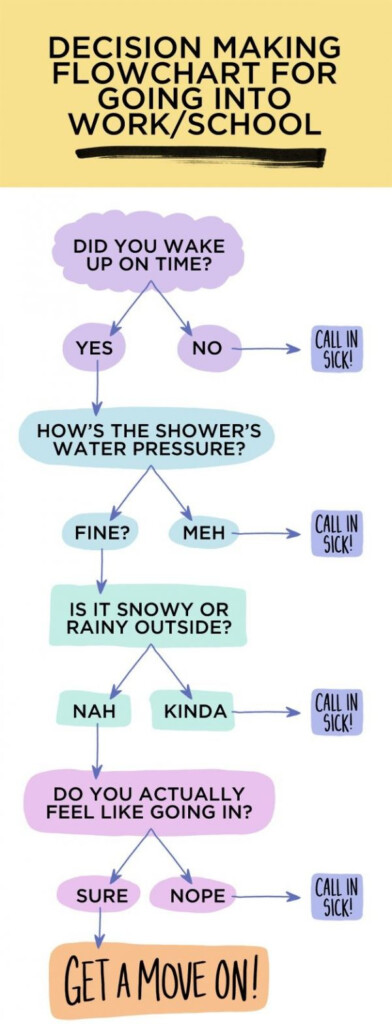 Flow Chart Meme