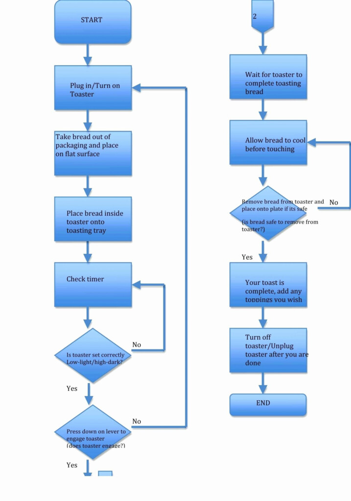 Flow Chart Microsoft Word Template Tabitomo