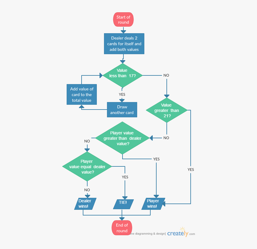 Flow Chart Of Deck Of 52 Cards Png Download Flow Chart Of 52 