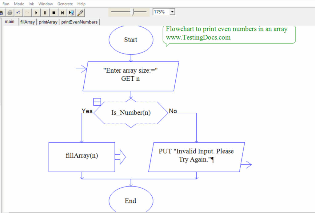 Flow Chart Of Even And Odd Number