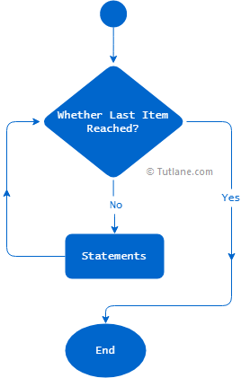 Flow Chart Of For Loop In Python