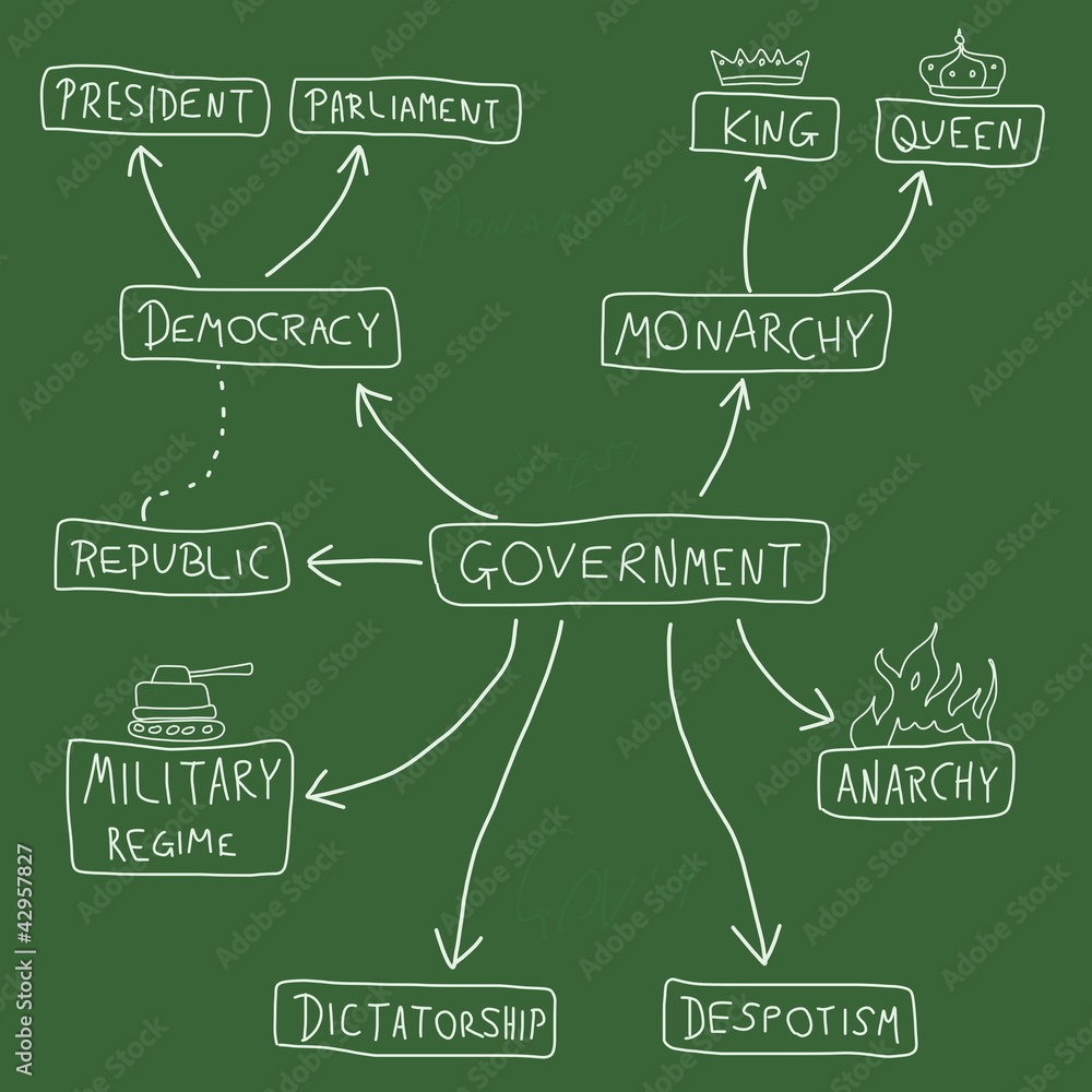 Flow Chart Of Government Vrogue co