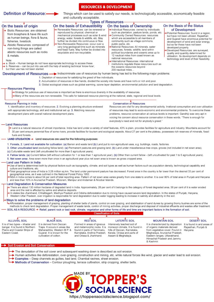 Flow Chart Of Mineral Resources Resources And Development Flow Chart