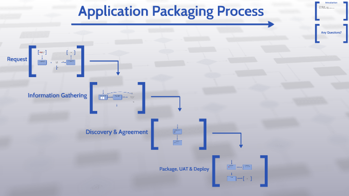 Flow Chart Of Packaging Process Download Scientific Diagram NBKomputer