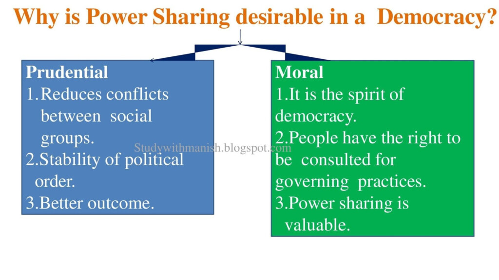 Flow Chart Of Power Sharing Class 10