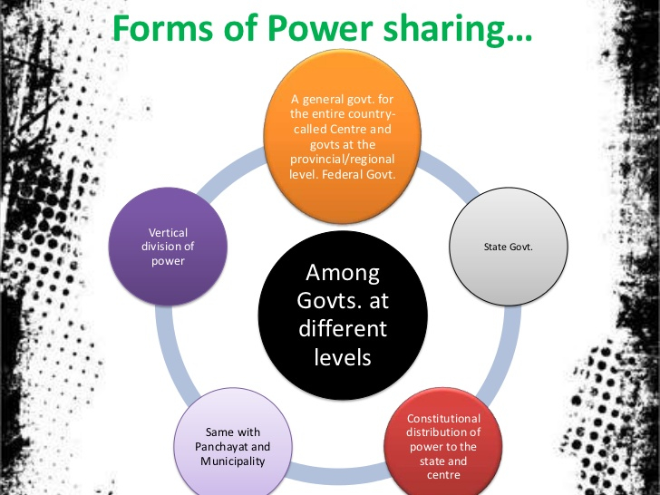 Flow Chart Of Power Sharing Class 10