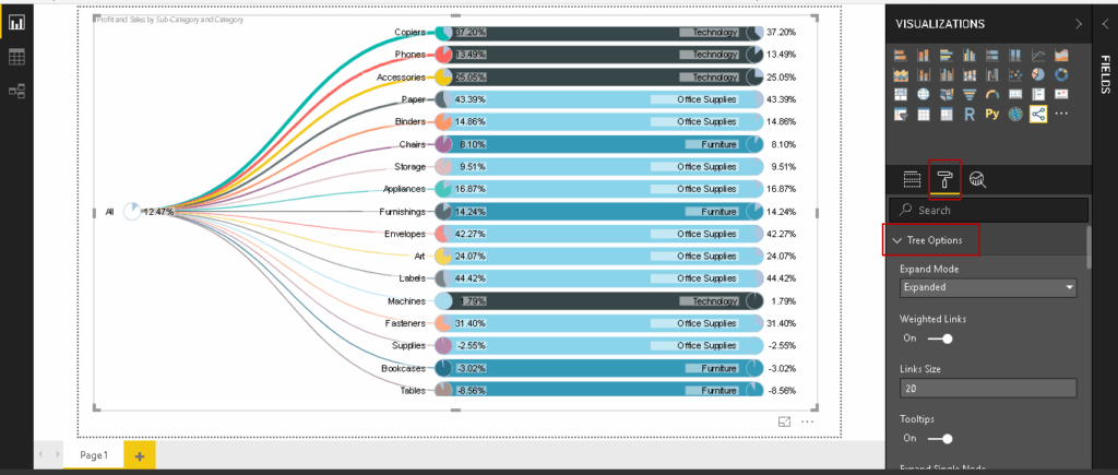 Flow Chart Power Bi Bi Dataflows Dataflow Sqlshack Flowchart Example
