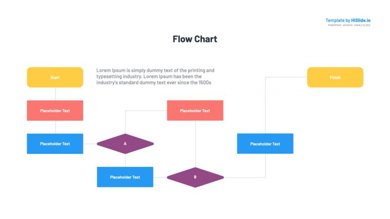 Flow Chart PowerPoint Presentation
