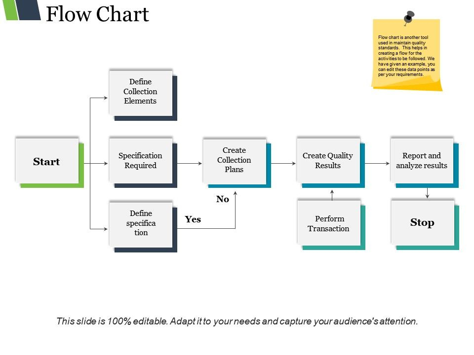 Flow Chart Ppt Slide Design Graphics Presentation Background For 