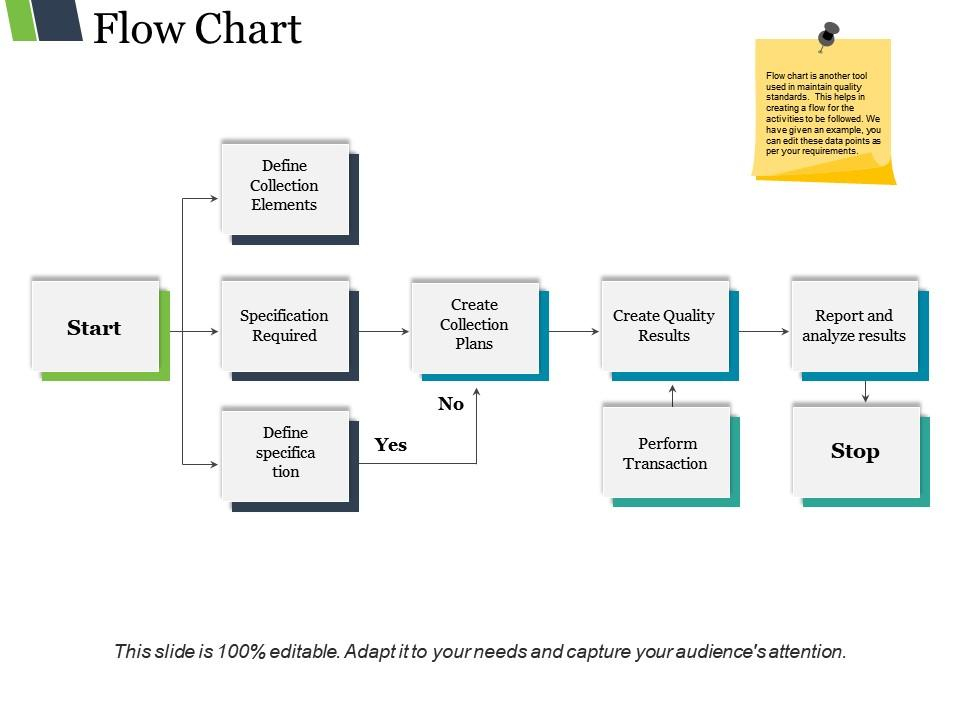 Flow Chart Ppt Slide Design Graphics Presentation Background For 
