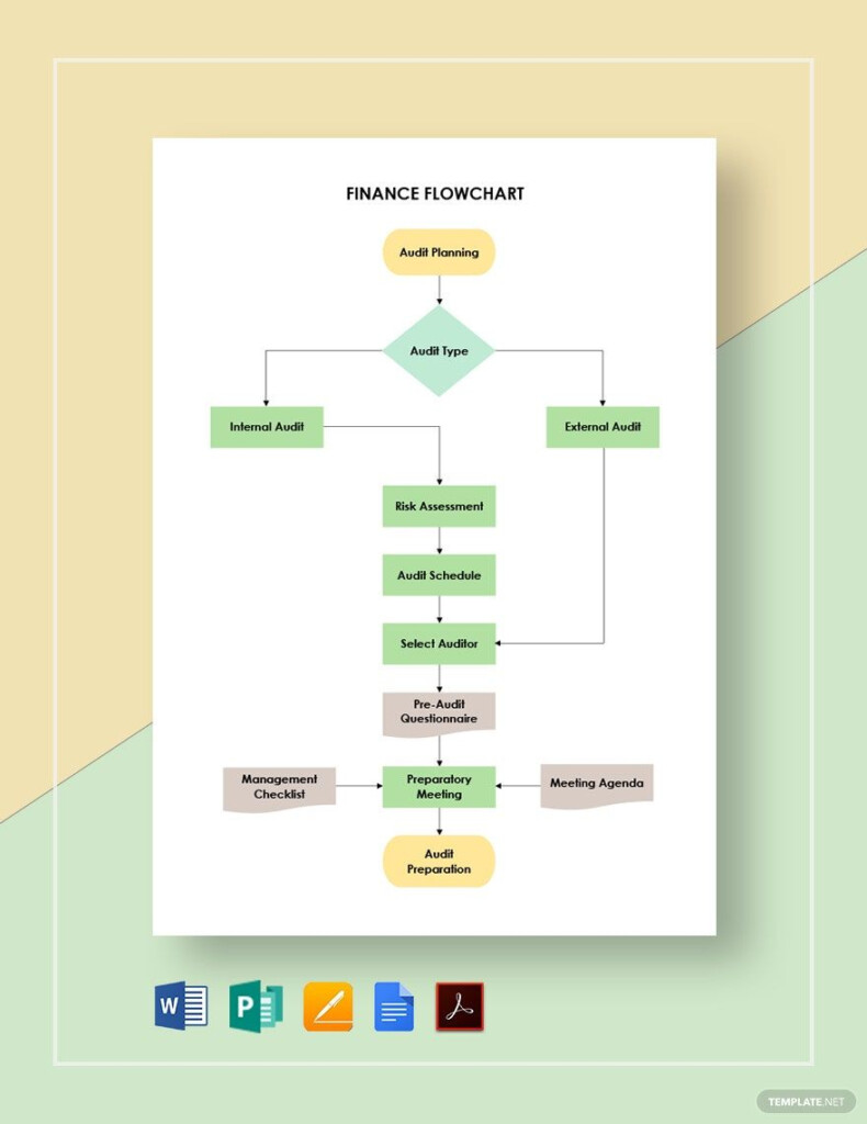 Flow Chart Sample In Word The Best Porn Website