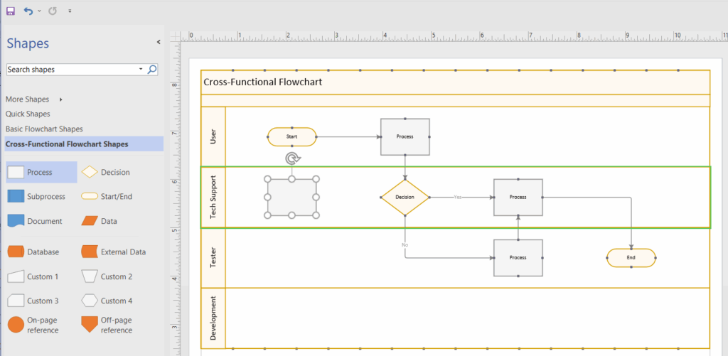 Flow Chart Shapes In A Swimlane Diagram Flow Chart Diagram