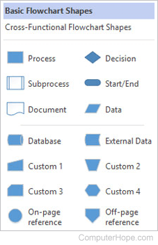 Flow Chart Symbols Flowchart Flowchart Symbols Shapes 59 OFF