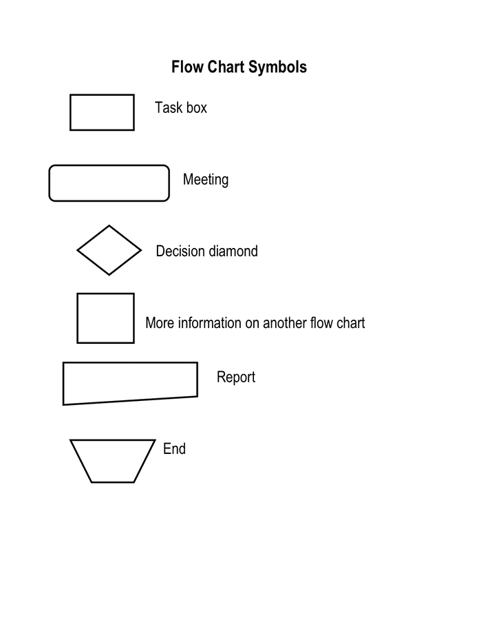 Flow Chart Symbols In Word And Pdf Formats