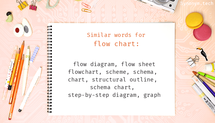Flow Chart Synonyms Similar Word For Flow Chart 