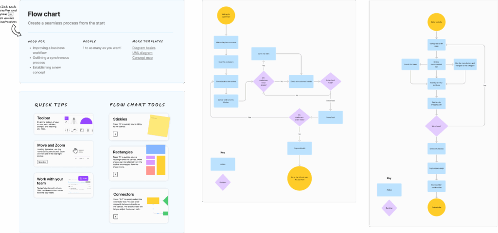 Flow Chart Template Copy Figma