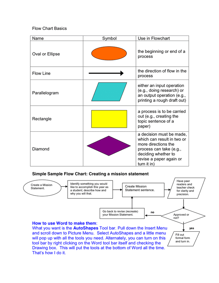 Flow Chart Template Download Free Documents For PDF Word And Excel