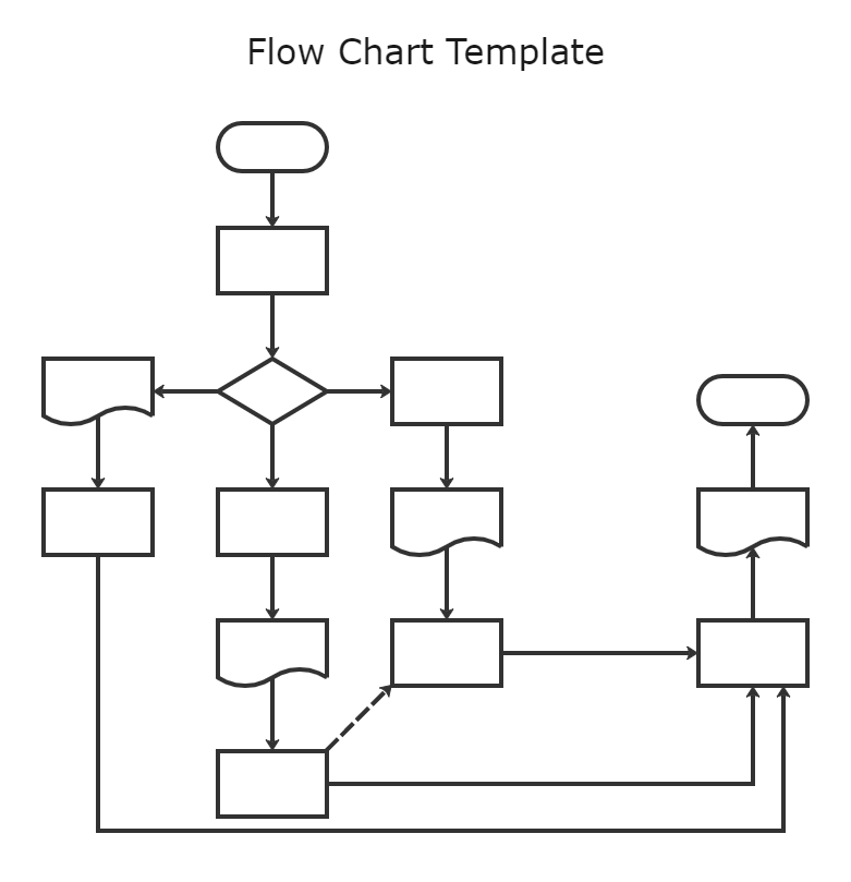Flow Chart Template EdrawMax Templates 51 OFF