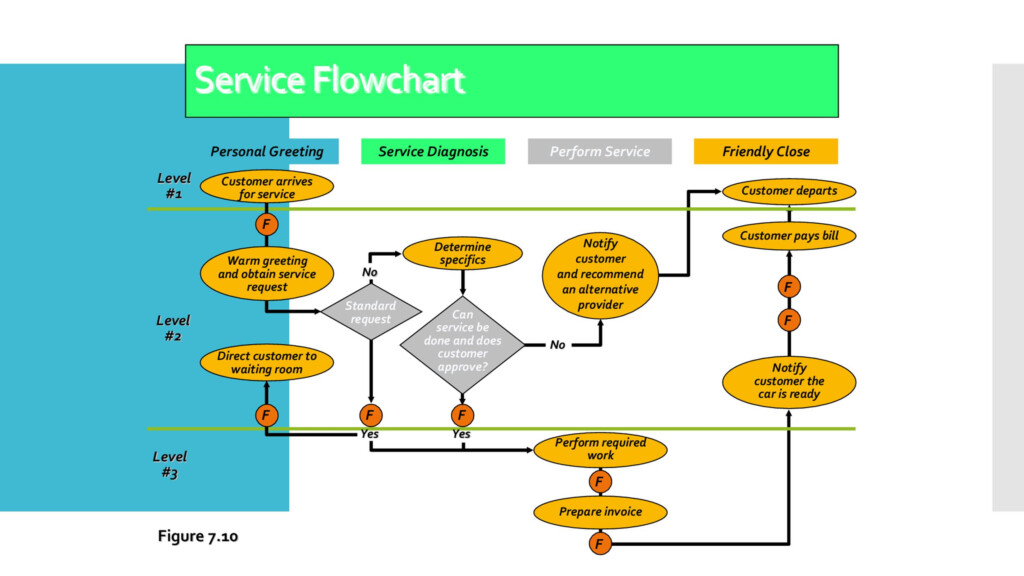 Flow Chart Template Powerpoint Free Download