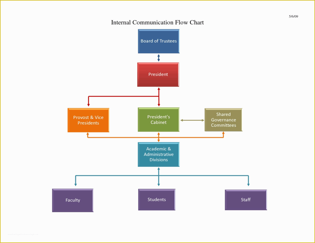 Flow Chart Template Powerpoint Free Download Of Flow Chart Template 