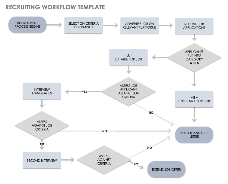 Flow Chart Templates 13 Free Printable Word Excel PDF Formats 