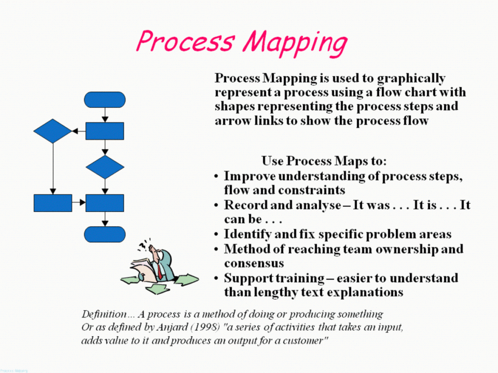 Flow Chart Vs Process Map 4 Flowchart Vs Process Map