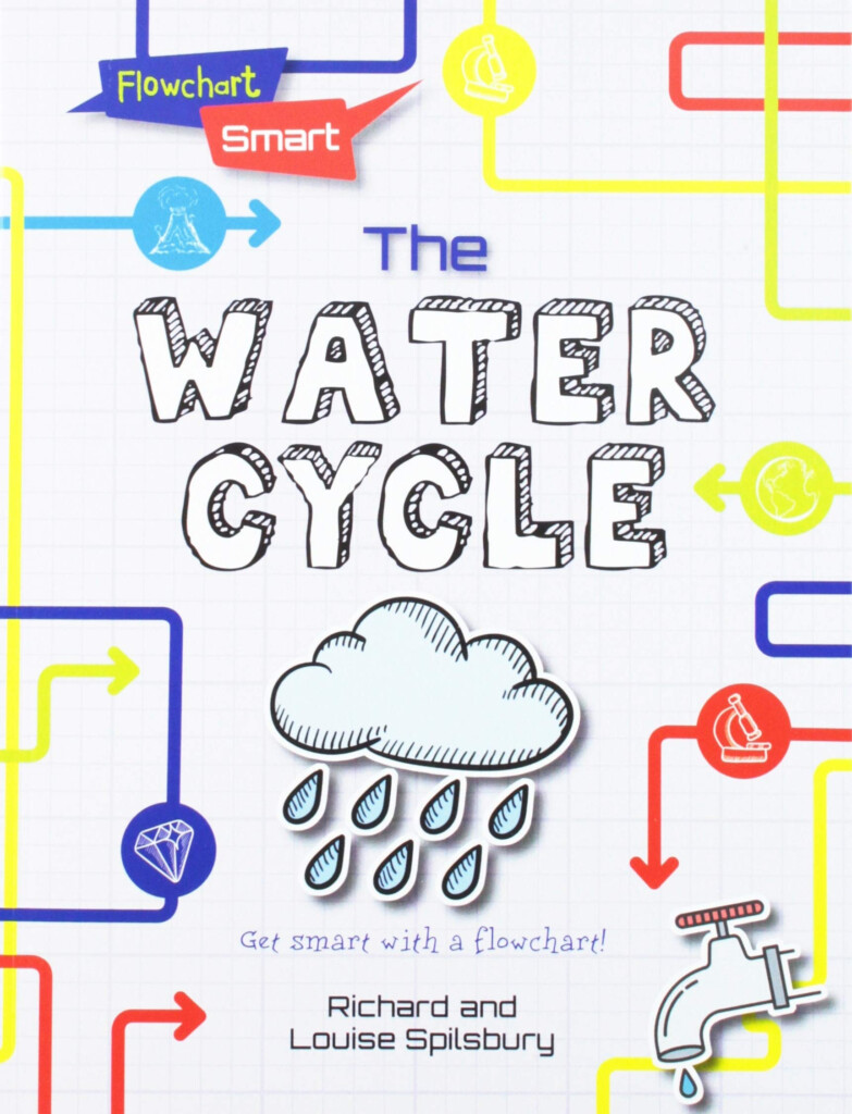 Flow Chart Water Cycle