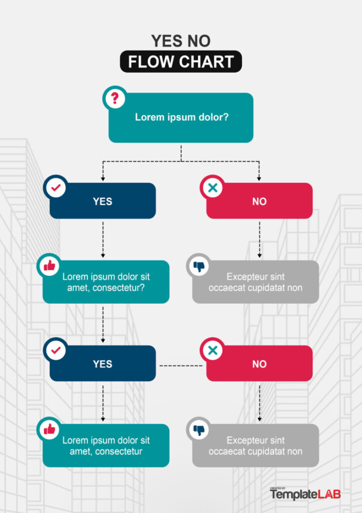 Flow Chart With Yes And No Diagrams