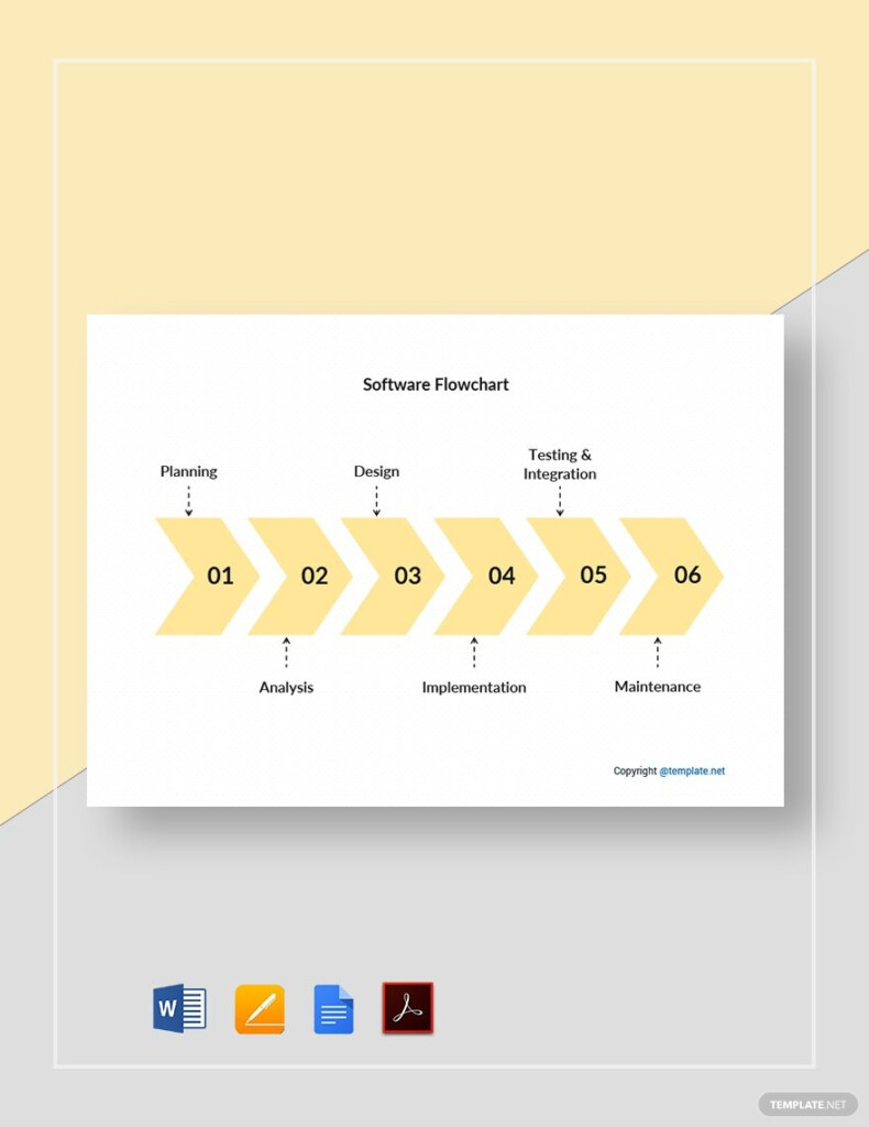 Flow Chart Word Doc Free Template Choicesmens