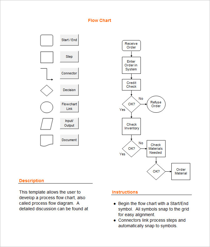 Flow Chart Word Doc Free Template Decofity