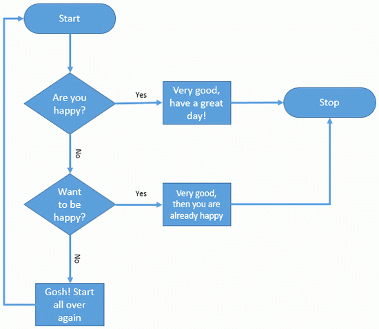 Flow Chart Word Doc Free Template Mobilitynery