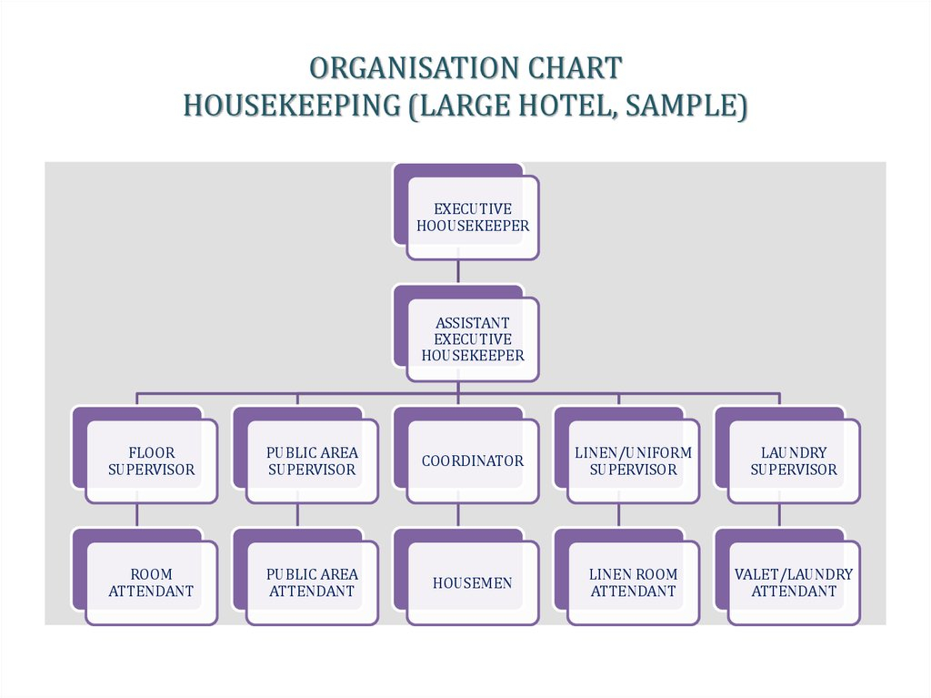 Flow Chartof Hotel Management System Porn Sex Picture