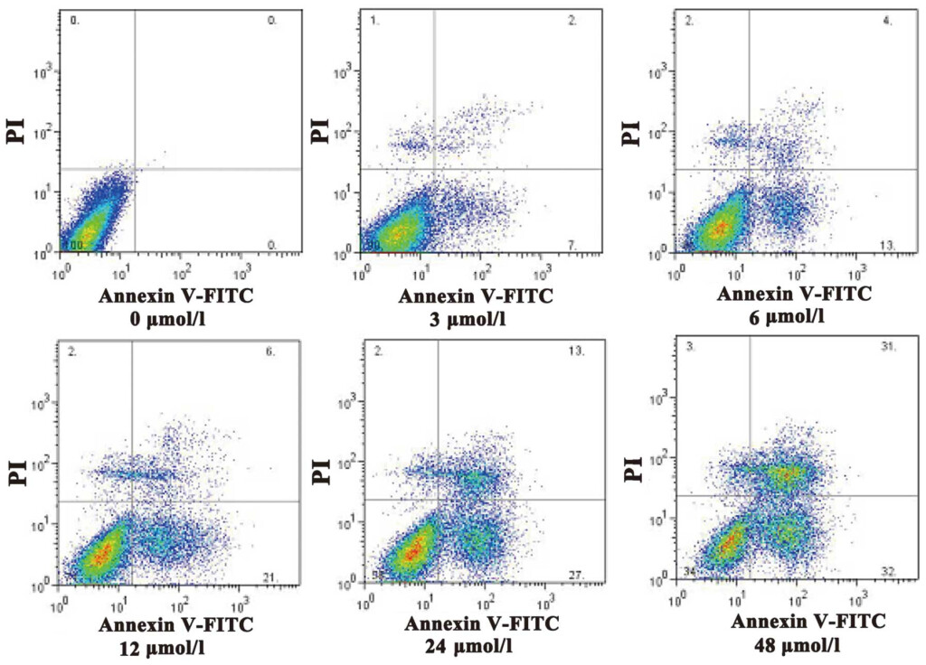 Flow Cytometry Data