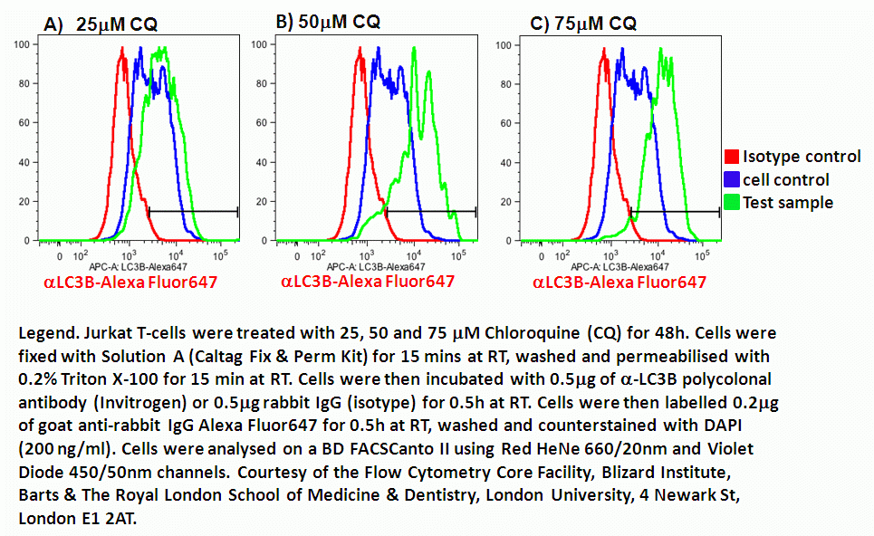 Flow Cytometry Interpretation Riverlasopa