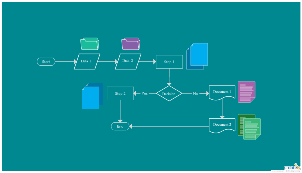 Flow Diagram Multiple Options Decision Tree Chart Flow Flowc
