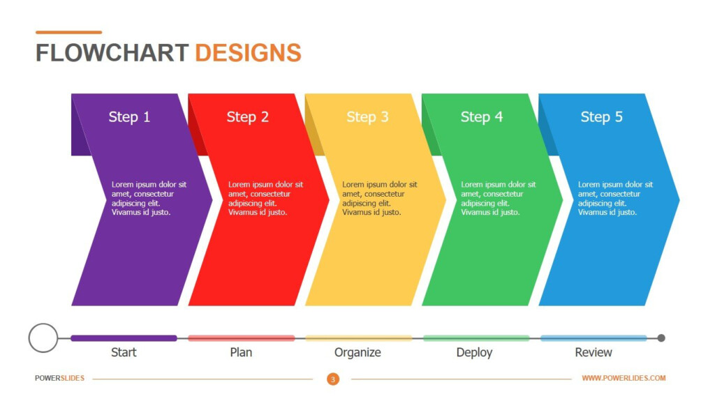 Flow Diagramming View In Flow Designer Flow Chart Design