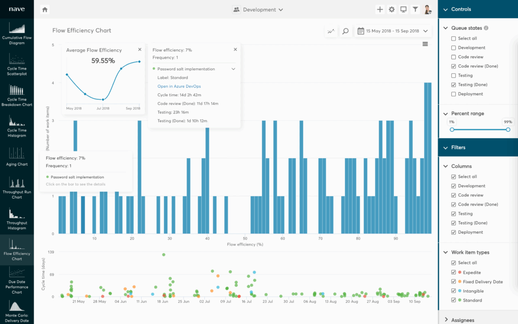 Flow Efficiency Chart For Azure DevOps Nave