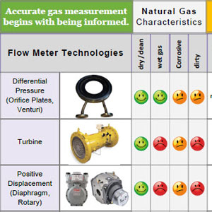 Flow Meter Selection Chart Ponasa