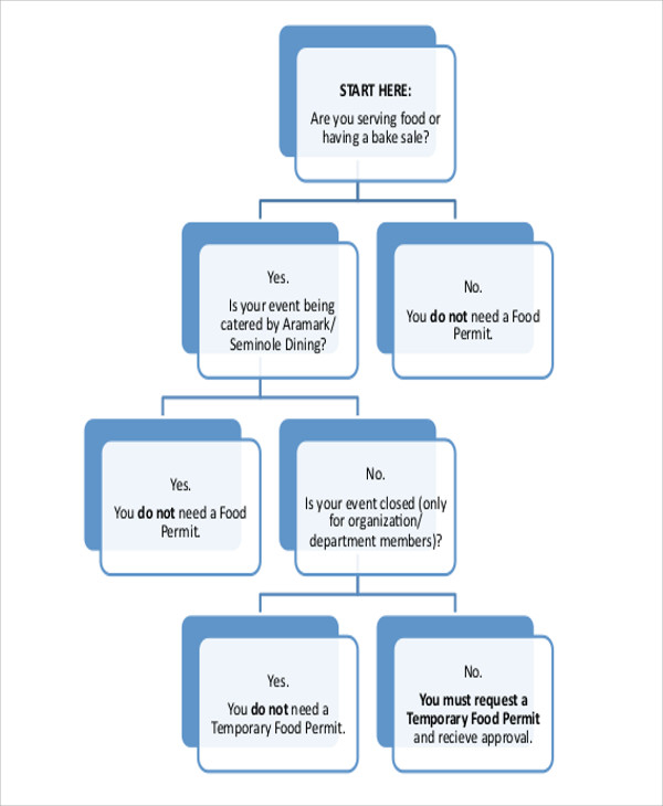 Flow Of Food Chart NBKomputer