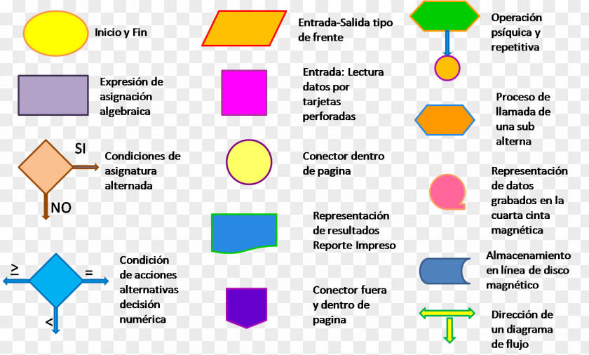 Flowchart Diagram Symbol Flow Process Chart Definition Ones The Best 