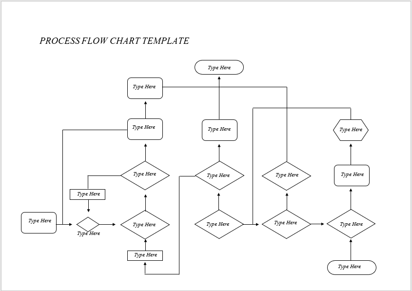 Flowchart Diagram Word Template Process Flow Chart Templates NBKomputer
