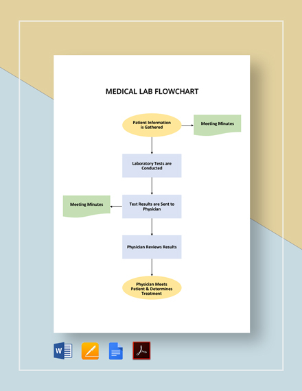 Flowchart Examples For Clinical Laboratory