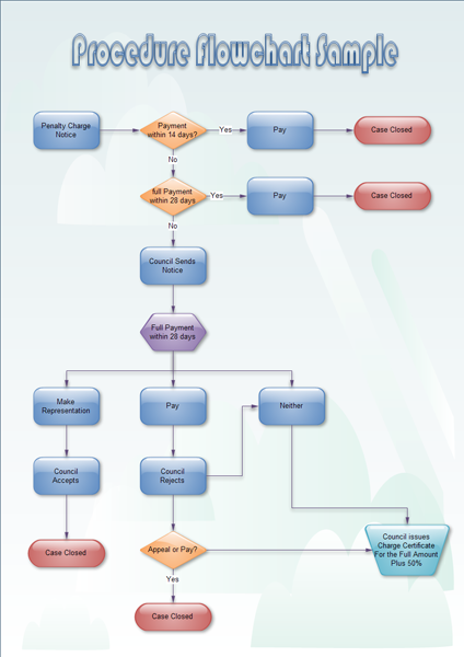 Flowchart Examples For Process Example Process Flow Chart Lights Crystal