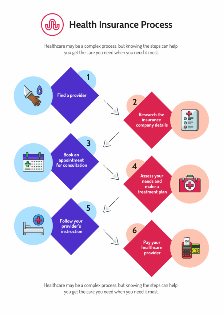 Flowchart Infographic Flow Chart Flow Chart Infographic Chart Images 