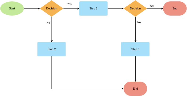 Flowchart Multiple Choice