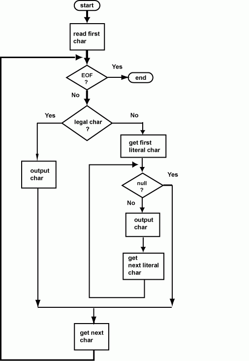 Flowchart Of Nested For Loop Flow Chart Images 5796 The Best Porn Website
